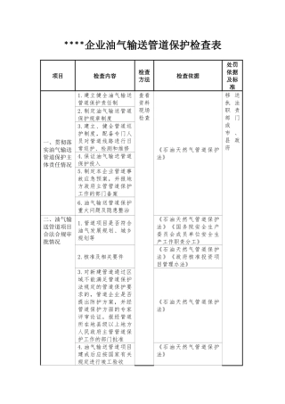 油气输送管道企业保护检查表.docx