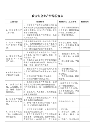 政府安全生产督导检查表.docx