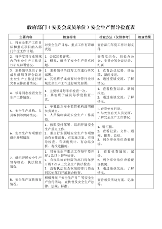 政府部门（安委会成员单位）安全生产督导检查表.docx