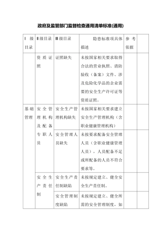 政府及监管部门监督检查通用清单标准（通用）（缺依据）.docx
