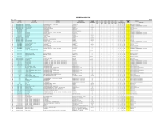 01 生物制品危险源辨识与风险评价表 - 总表.xlsx