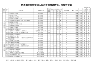 02 建筑施工危险源辨识清单.xls