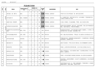 05 造纸行业风险源辨识清单.xls
