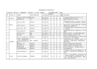 06 建材（家具）危险源辨识及风险评价表.xls