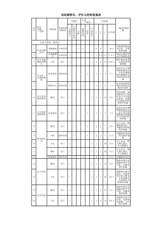 07 酒店、餐饮行业危险源识别清单 (2).xls