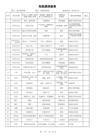 09 物业行业危险源辨识清单.xls