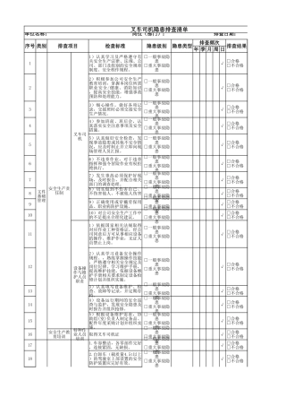 叉车司机隐患排查清单.xlsx