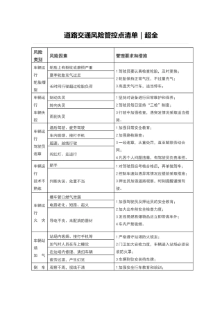 道路交通风险管控点清单.doc