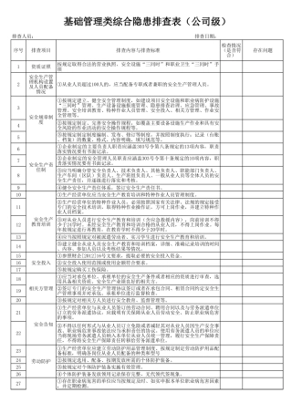 管理类综合隐患排查表（车间级每月一次，公司级每季度一次）.xls