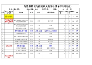 化工行业危险源辨识与风险评价清单.xls