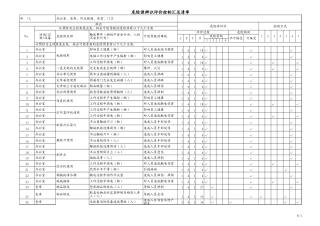 机加工行业危险源识别表.xls