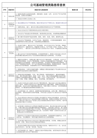 基础管理类隐患排查清单及台账.xls