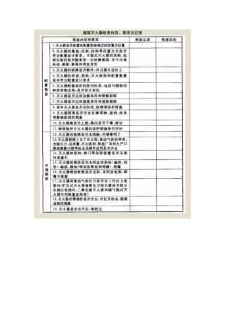 建筑灭火器检查内容、要求及记录.docx