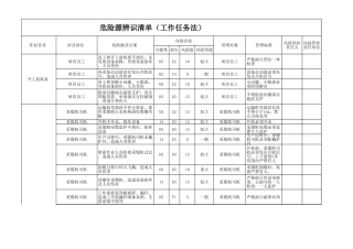煤矿危险源辨识清单(工作任务法).xls