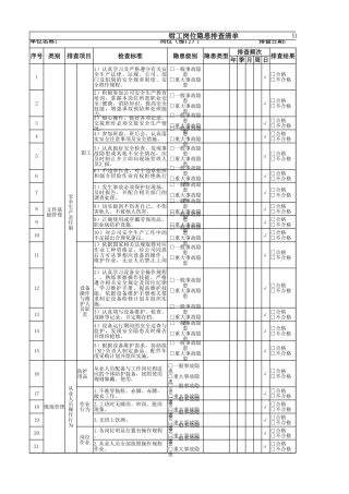 钳工岗位隐患排查清单.xlsx