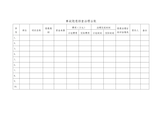 事故隐患排查治理台账.doc