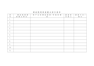 事故隐患排查重点部位清单.doc