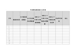 事故隐患统计分析表(B).docx