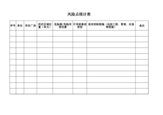 双重预防体系文件（样表）.xlsx