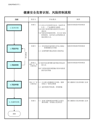 危险有害因素评价控制表.xls