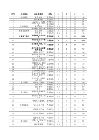 危险源辨识清单.xlsx