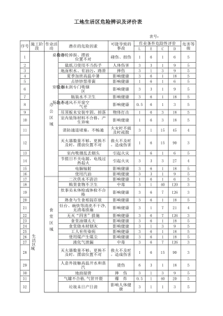 危险源辨识与评价表--建筑全集.xls