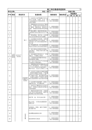 铣工岗位隐患排查清单.xlsx