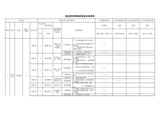 现场管理类隐患排查清单及台账.xls