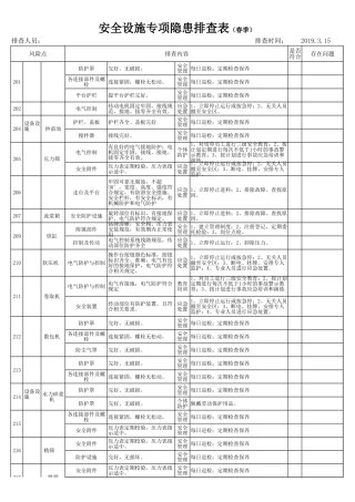 现场类安全设施专项隐患排查表（安全科每季度一次）.xlsx