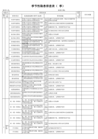 现场类季节性隐患排查表（每季度一次）.xls