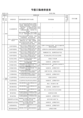 现场类节假日隐患排查表（国庆节、春节）.xls