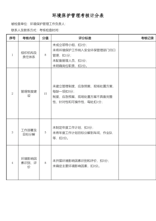环境保护考核表格模板.doc