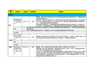 企业环保合规检查表.docx