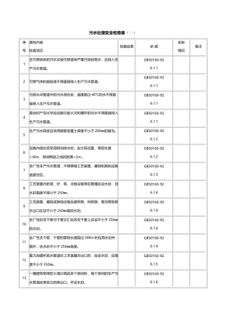 污水处理安全检查表.doc