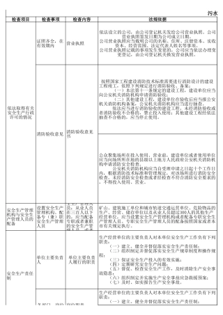 污水处理厂安全检查表.xls