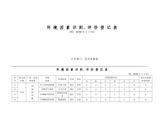 重要环境因素识别评价表汇总.doc