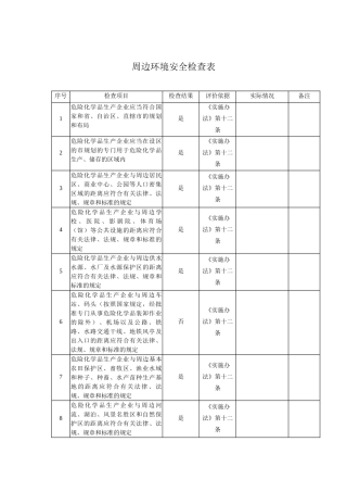 周边环境安全检查表.doc