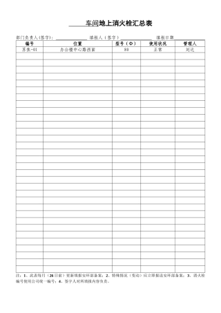 车间地上消火栓汇总表（样表2）.doc