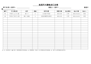 车间灭火器检点汇总表（样表16）.doc
