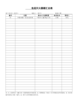 车间灭火器箱汇总表（样表7）.doc
