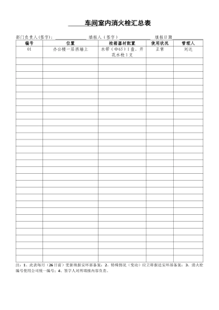车间室内消火栓汇总表（样表3）.doc