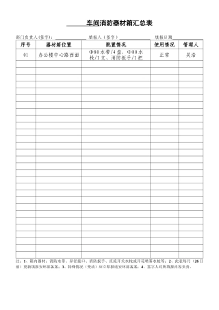 车间消防器材箱汇总表（样表6）.doc