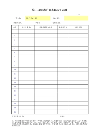 施工现场重点部位汇总表C7-2.xls