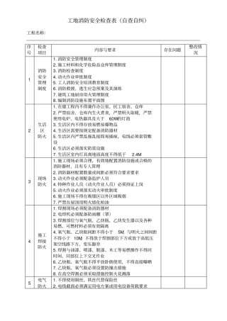 工地消防安全自查自纠检查表.pdf
