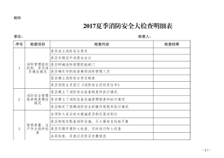 夏季消防安全大检查明细表.xlsx
