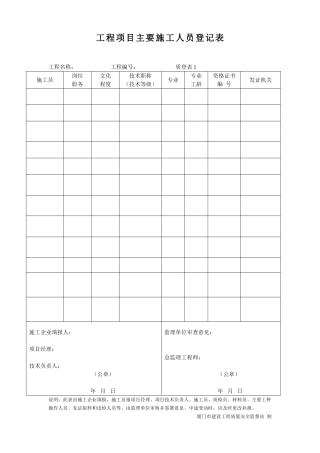 （10）项目部班子人员登记表.doc