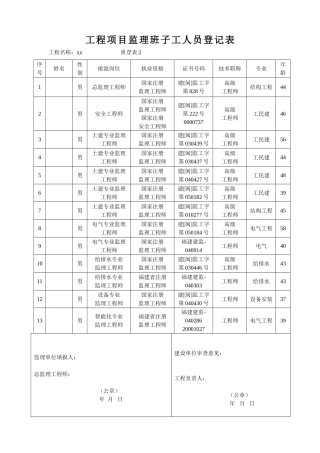 （11）监理班子人员登记表 OK.doc