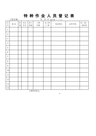 （12）特种作业人员登记表.doc