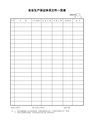 安全生产保证体系文件一览表GDAQ1102.xls