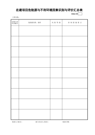 在建项目危险源与不利环境因素识别与评价汇总表GDAQ1108.xls